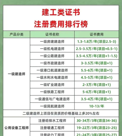 一级建造师