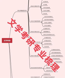 语言文学