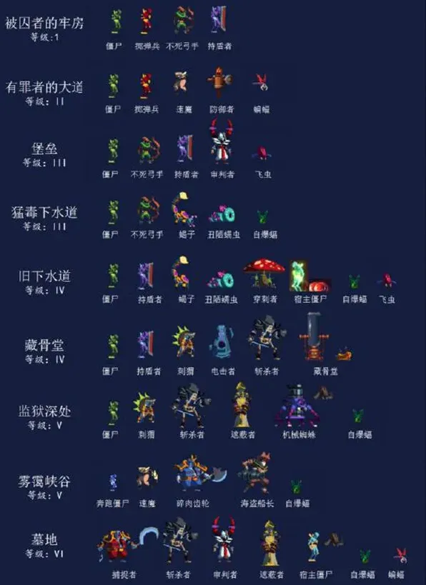 重生细胞牢房