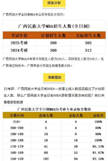 博士