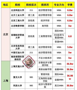 石油化工