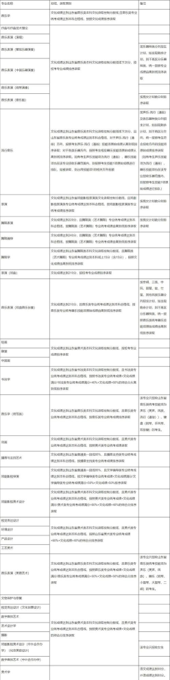 播音与主持