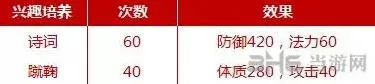 梦幻西游兴趣