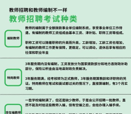 包括