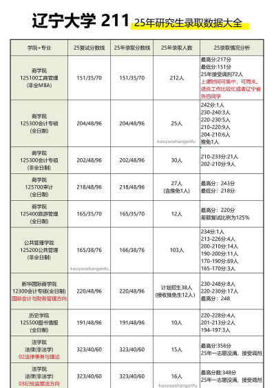 符合