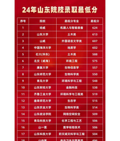 等位