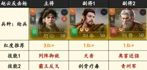 九牧之野巅峰战场怎么打出更高的杀敌数
