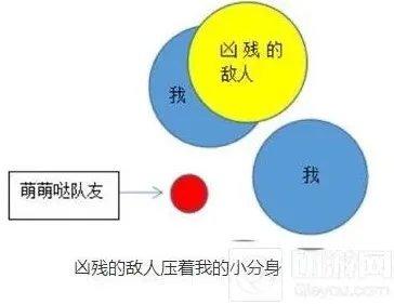 球球大作战压制