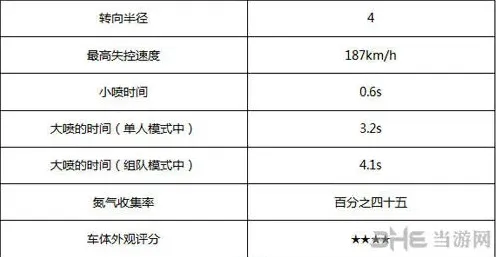 QQ飞车图鉴