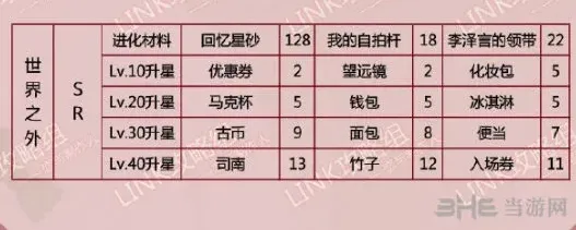 世界之外恋与制作人
