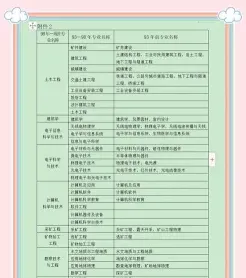 专业