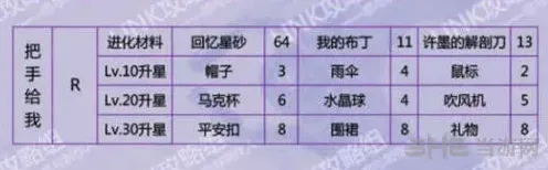 恋与制作人许默