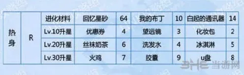 恋与制作人白起
