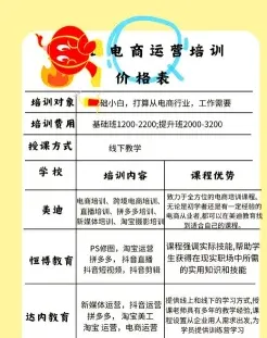 网络运营培训