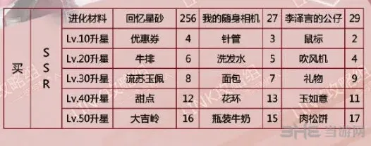 恋与制作人一览