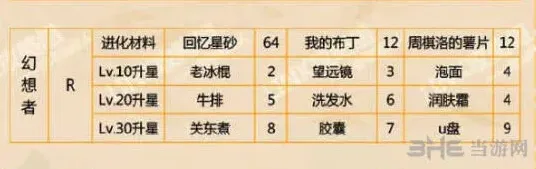 恋与制作人周棋洛