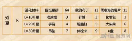 恋与制作人是什么