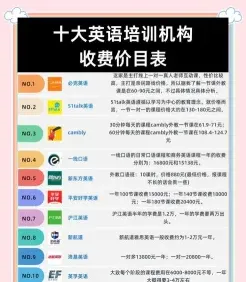 价格