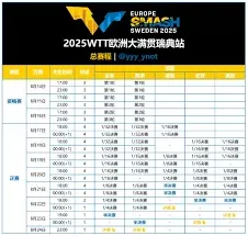 《咪咕视频》2025WTT瑞典站直播观看方法