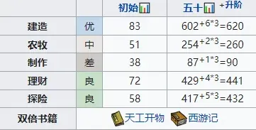 江南百景图云晴雪天赋怎么用