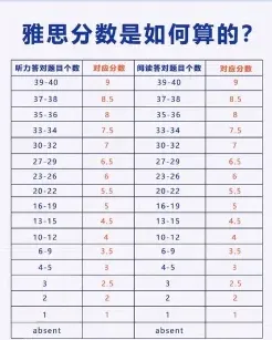 学习时间
