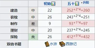 江南百景图高优角色使用技巧分享