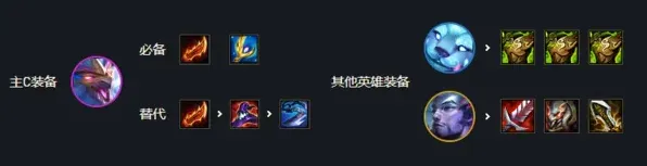 金铲铲之战金铲铲