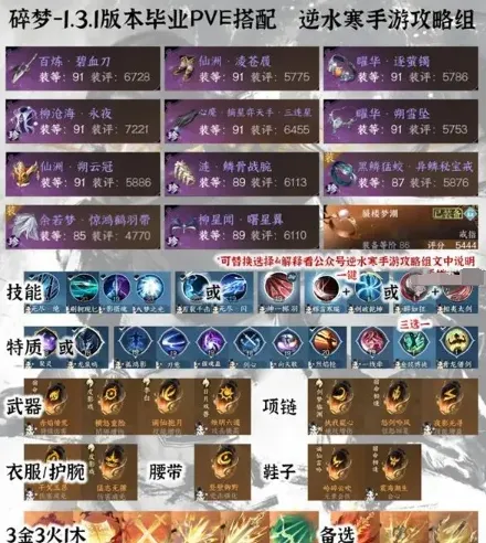 逆水寒手游PVE毕业装备选择指南