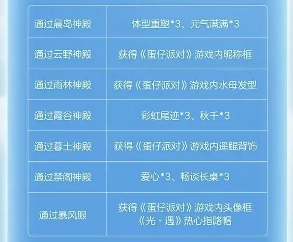 光遇蛋仔联动指引团任务完成技巧