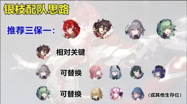 崩坏星穹铁道银枝配队方案完整攻略