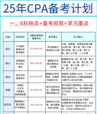 综合阶段