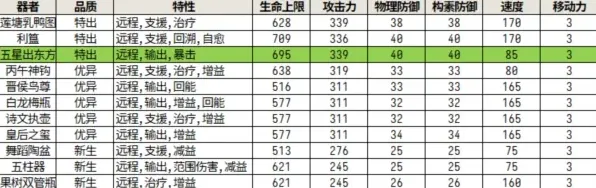 物华弥新弥新