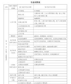 免试