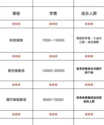 包含