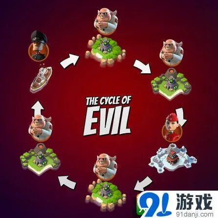《海岛奇兵》博士岛六天循环活动指南