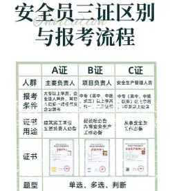 安全员