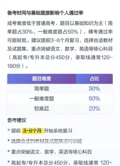 通过率