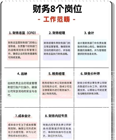做出