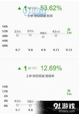 英雄联盟版本