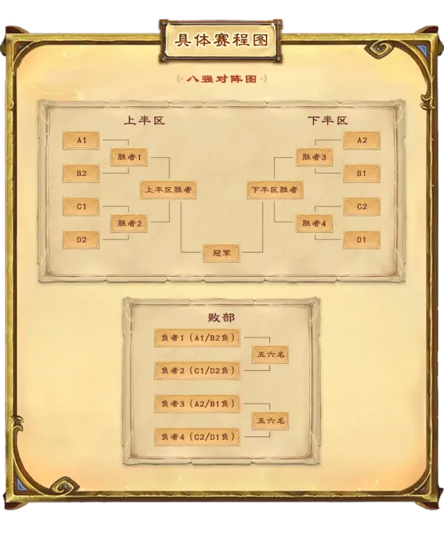 炉石传说冠军赛