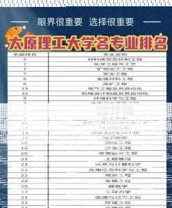 科学与技术