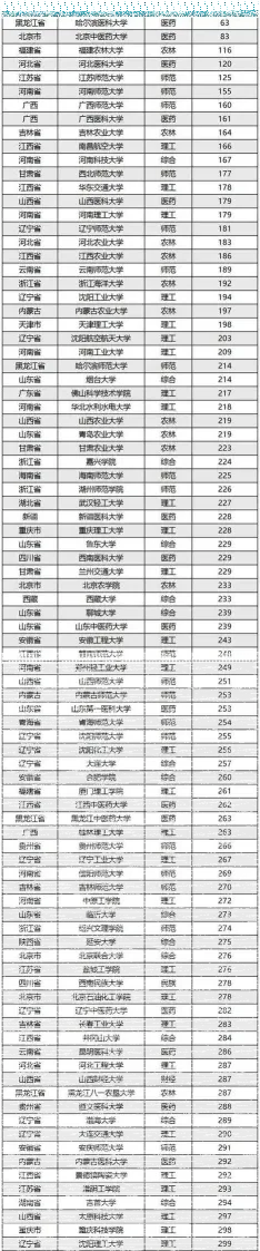 公办
