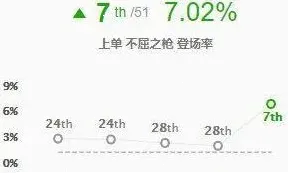 英雄联盟盘点