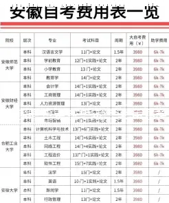 学制