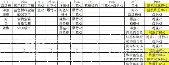 火影忍者烧烤