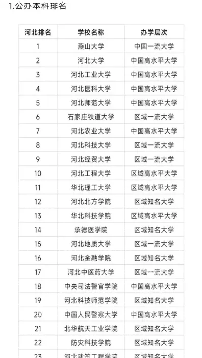 河北大学