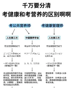 食品专业