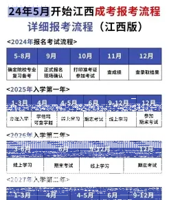 成考