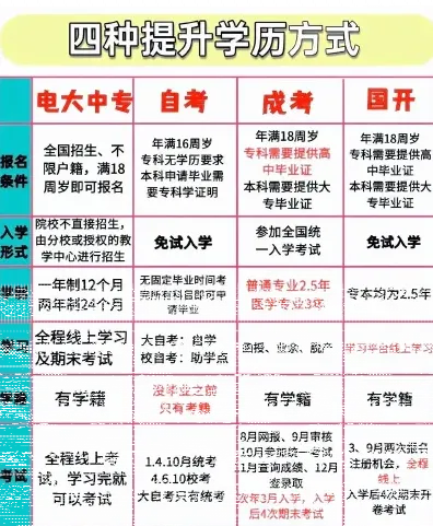 信息