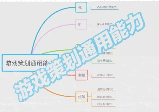 游戏开发